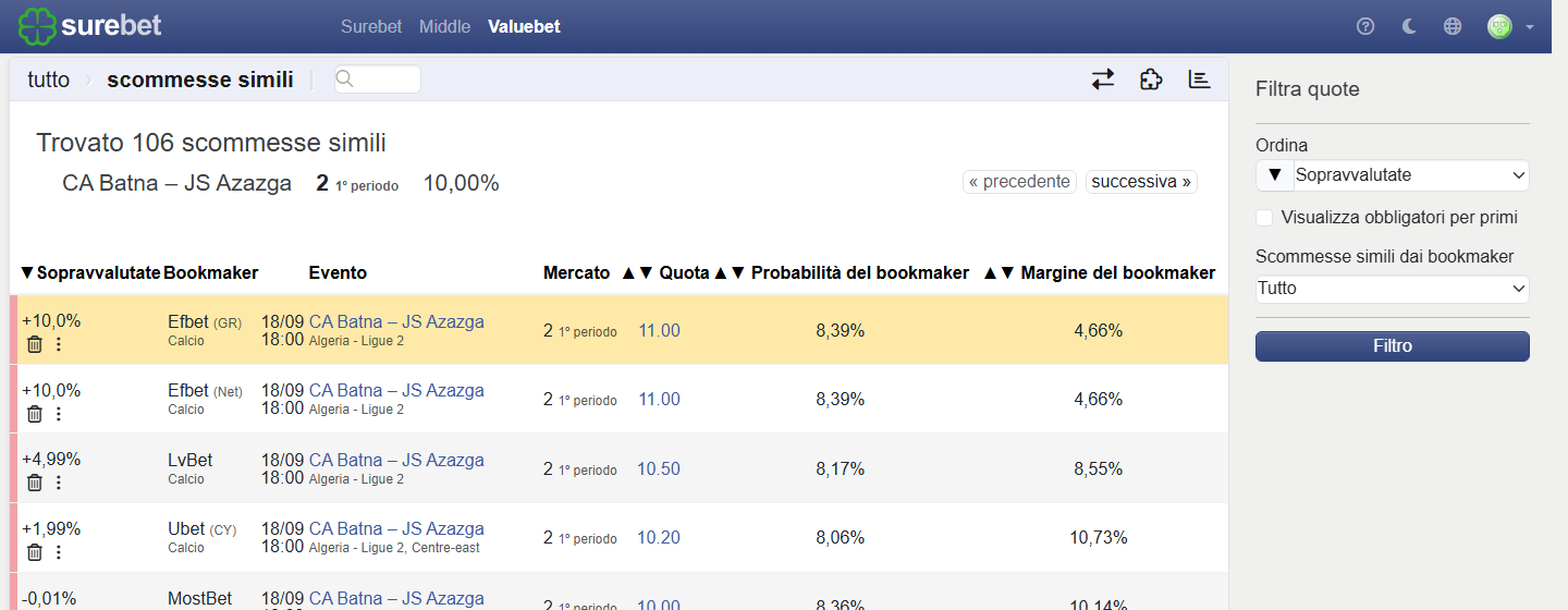 Bookmakers selezionati