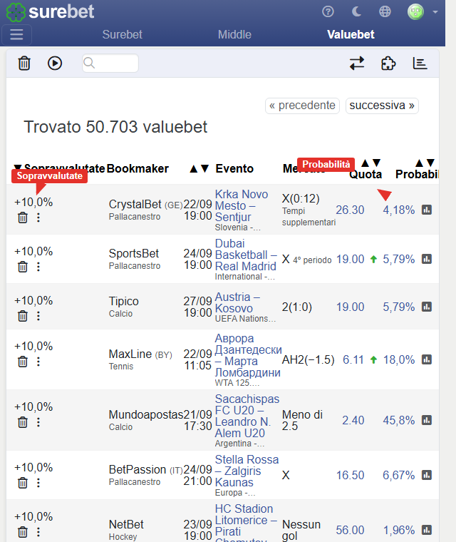Versione mobile della Tabella Valuebets